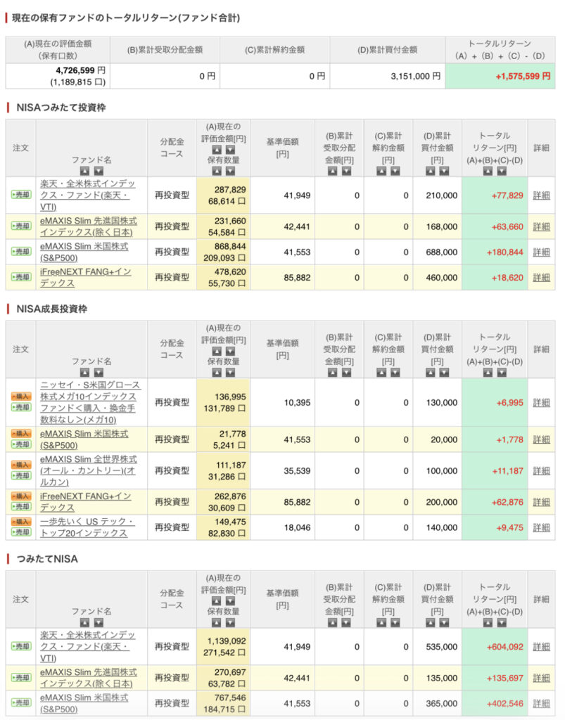 FANG+とS&P500の運用実績比較画面